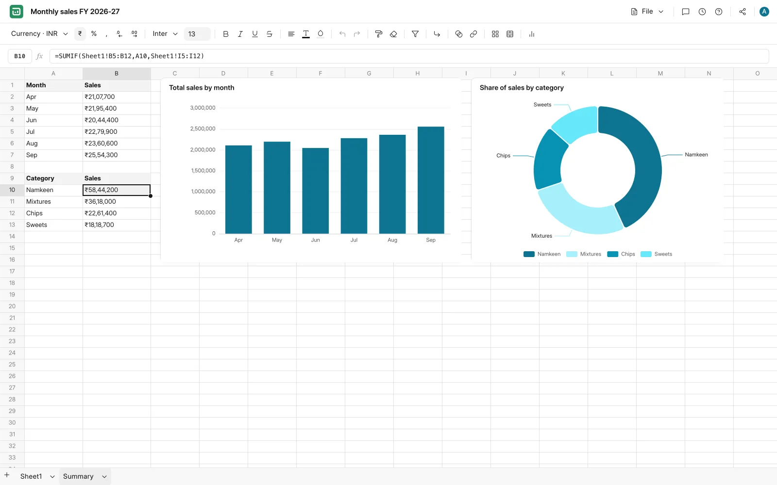 Frappe Sheets summary tab with a monthly sales bar chart and a category share donut chart built from SUMIF formulas